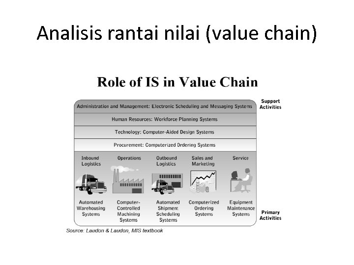 Analisis rantai nilai (value chain) 