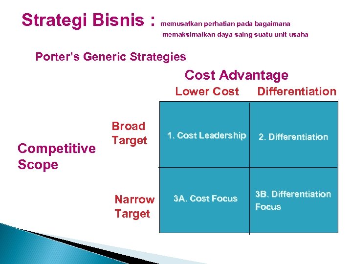Strategi Bisnis : memusatkan perhatian pada bagaimana memaksimalkan daya saing suatu unit usaha Porter’s