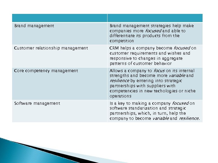 Brand management strategies help make companies more focused and able to differentiate its products