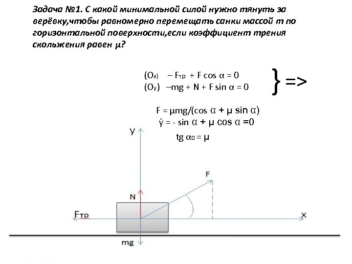 По горизонтальной дороге сани массой