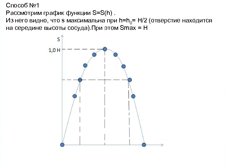 Способ № 1 Рассмотрим график функции S=S(h). Из него видно, что s максимальна при