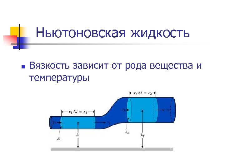 Ньютоновская жидкость n Вязкость зависит от рода вещества и температуры 