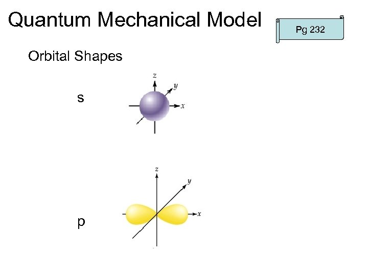 Quantum Mechanical Model Orbital Shapes s p Pg 232 