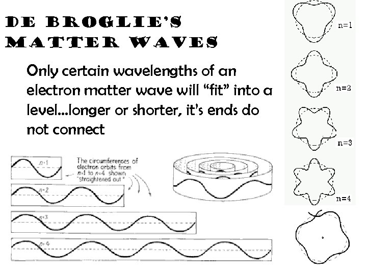 De Broglie Matter Waves De Broglie Argued Since