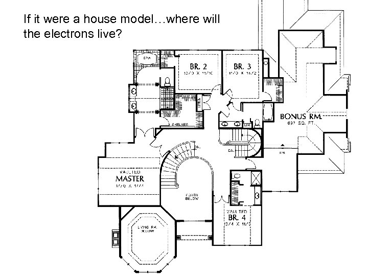 If it were a house model…where will the electrons live? 