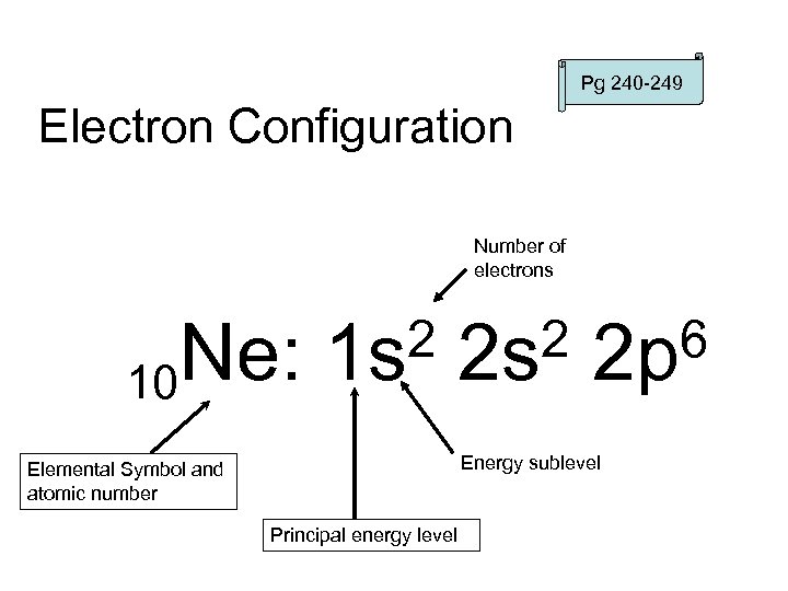 Pg 240 -249 Electron Configuration Number of electrons Ne: 10 2 1 s 2