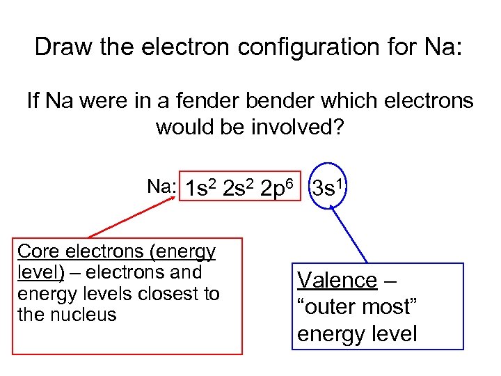 Draw the electron configuration for Na: If Na were in a fender bender which