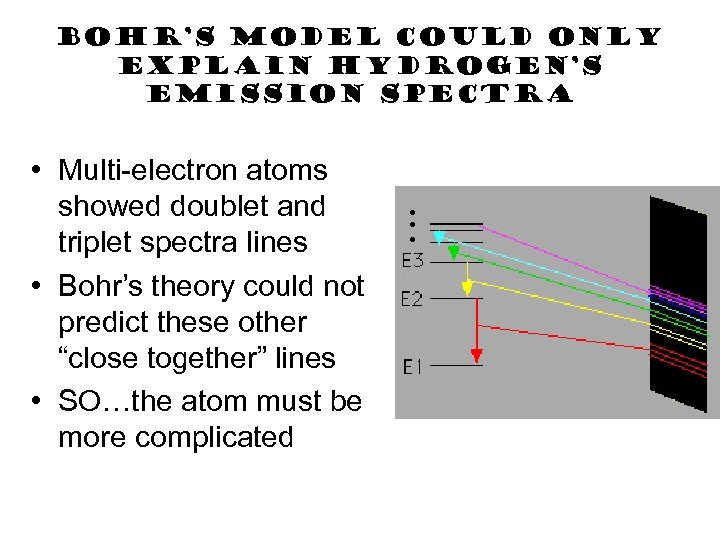 Bohr’s Model could only explain Hydrogen’s emission spectra • Multi-electron atoms showed doublet and