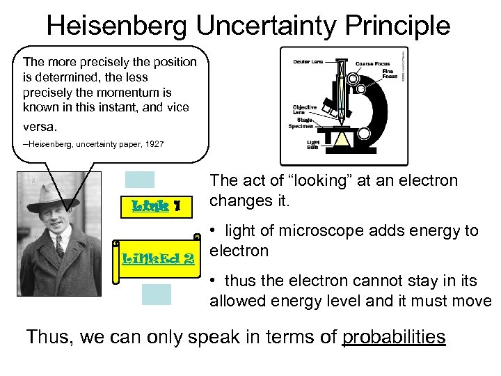 Heisenberg Uncertainty Principle The more precisely the position is determined, the less precisely the