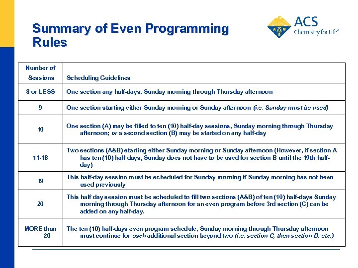 Summary of Even Programming Rules Number of Sessions Scheduling Guidelines 8 or LESS One