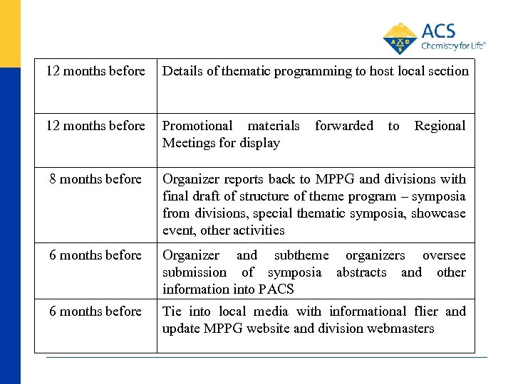 12 months before Details of thematic programming to host local section 12 months before