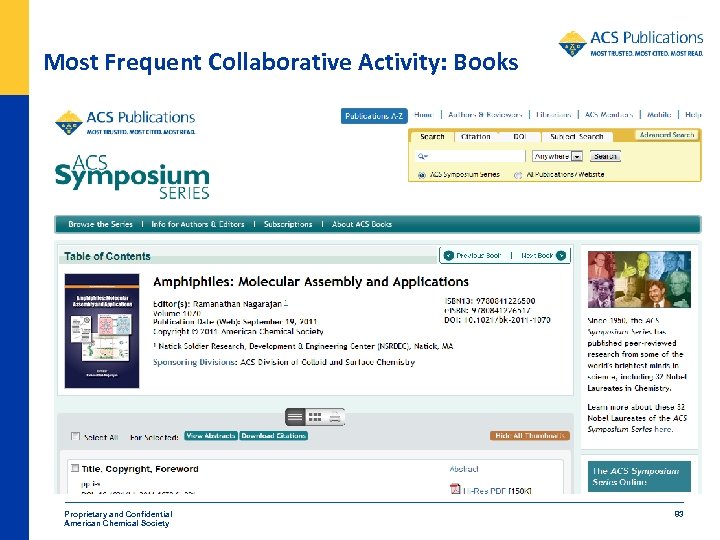 Most Frequent Collaborative Activity: Books Proprietary and Confidential American Chemical Society 83 