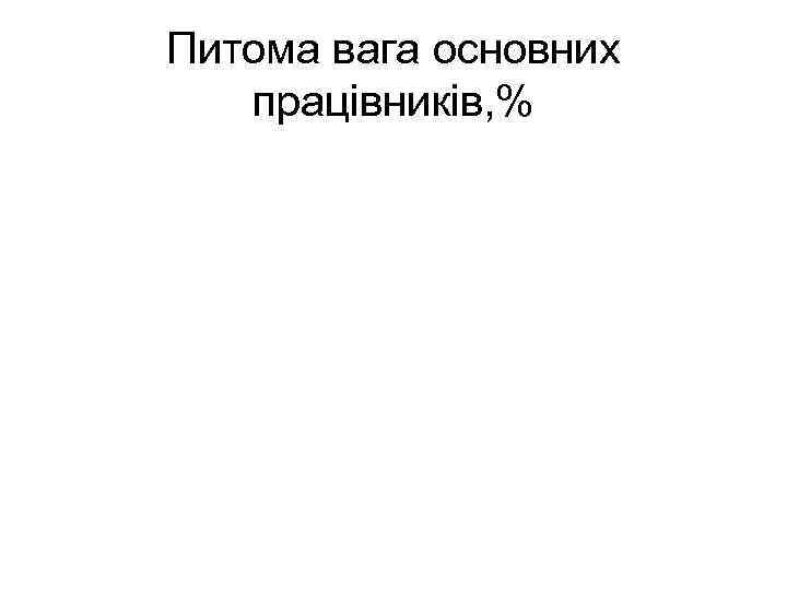 Питома вага основних працівників, % 