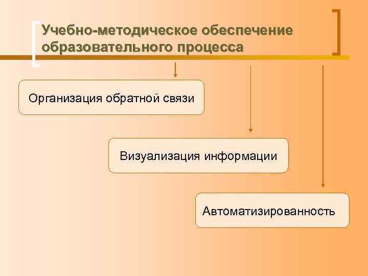 Учебно-методическое обеспечение образовательного процесса Организация обратной связи Визуализация информации Автоматизированность 