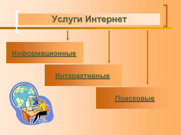 Услуги Интернет Информационные Интерактивные Поисковые 