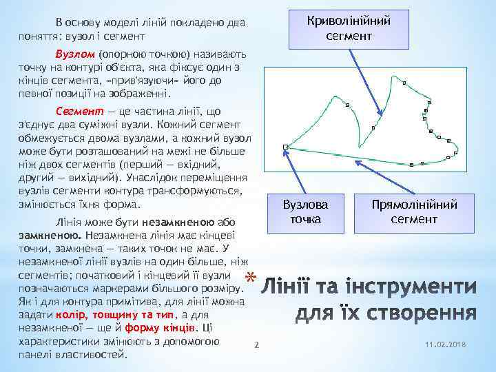 Криволінійний сегмент В основу моделі ліній покладено два поняття: вузол і сегмент Вузлом (опорною