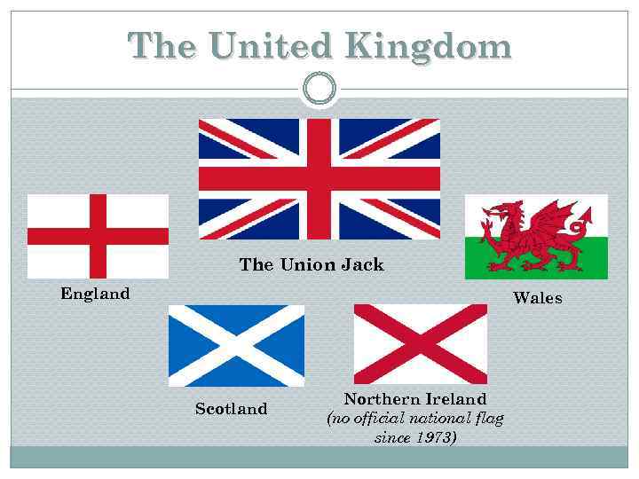 The United Kingdom The Union Jack England Wales Scotland Northern Ireland (no official national