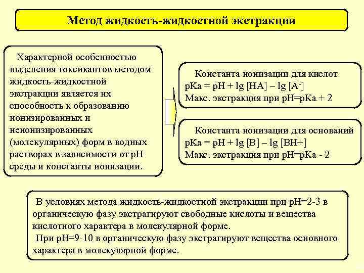 Метод жидкость-жидкостной экстракции Характерной особенностью выделения токсикантов методом жидкость-жидкостной экстракции является их способность к