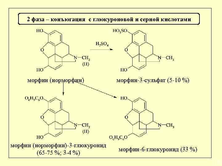 3 реакции с серной кислотой