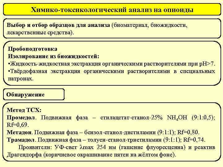 Химико-токсикологический анализ на опиоиды Выбор и отбор образцов для анализа (биоматериал, биожидкости, лекарственные средства).