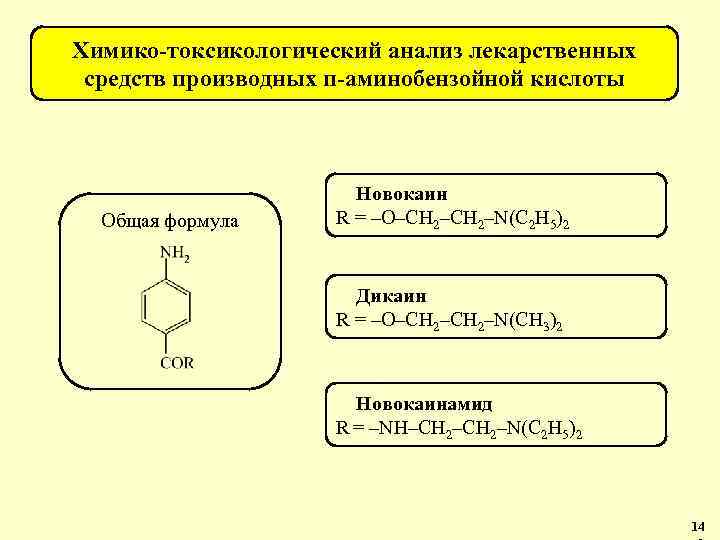 Химико-токсикологический анализ лекарственных средств производных п-аминобензойной кислоты Общая формула Новокаин R = –O–CH 2–N(C