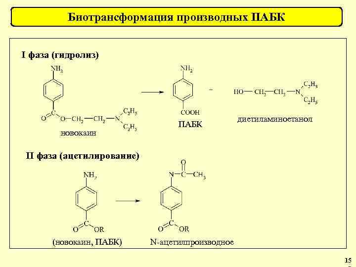 Биотрансформация производных ПАБК І фаза (гидролиз) новокаин ПАБК диетиламиноетанол ІІ фаза (ацетилирование) (новокаин, ПАБК)