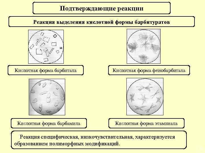 Подтверждающие реакции Реакция выделения кислотной формы барбитуратов Кислотная форма барбитала Кислотная форма барбамила Кислотная