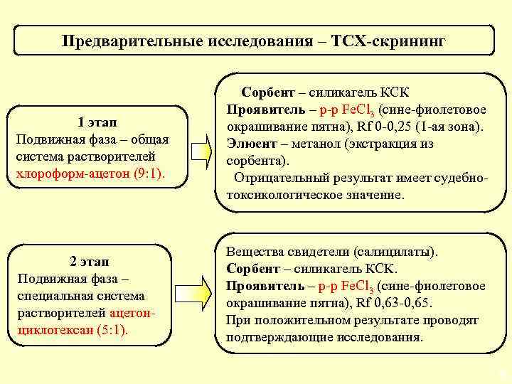 Степень предварительного расширения