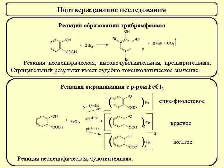 Подтверждающие исследования Реакция образования трибромфенола Реакция неспецифическая, высокочувствительная, предварительная. Отрицательный результат имеет судебно-токсикологическое значение.