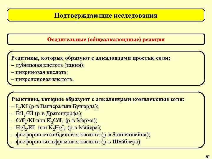 Подтверждающие исследования Осадительные (общеалкалоидные) реакции Реактивы, которые образуют с алкалоидами простые соли: – дубильная