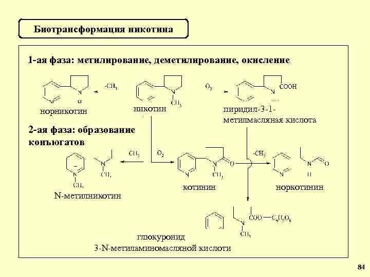 Отметь схему процесса окисления