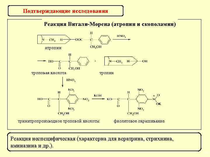 Подтверждающие исследования Реакция Витали-Морена (атропин и скополамин) атропин троповая кислота тринитропроизводное троповой кислоты тропин