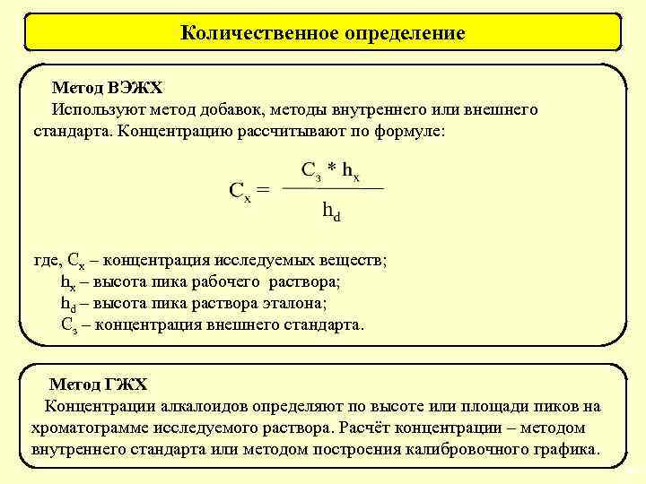 Количественное определение Метод ВЭЖХ Используют метод добавок, методы внутреннего или внешнего стандарта. Концентрацию рассчитывают