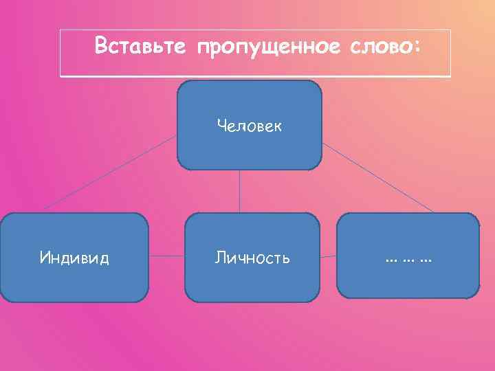 Вставьте пропущенное слово: Человек Индивид Личность . . 
