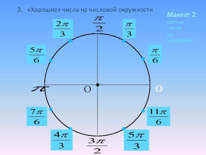 3. «Хорошие» числа на числовой окружности • Макет 2: третьи части дуг четвертей •