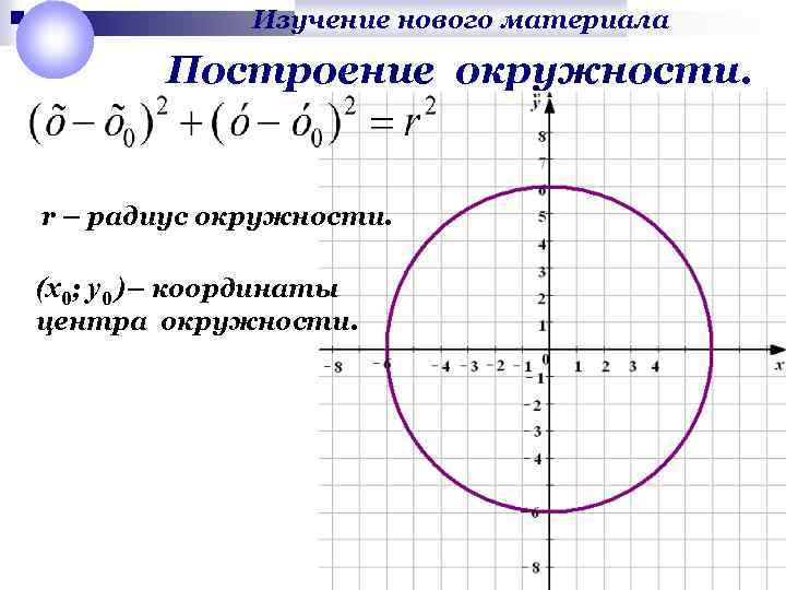 Изучение нового материала Построение окружности. r – радиус окружности. (x 0; у0 )– координаты