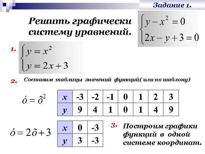 Задание 1. Решить графически систему уравнений. 1. 2. Составим таблицы значений функций( или по