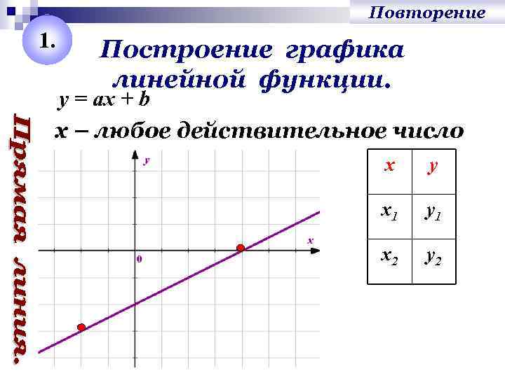 График какой линейной. Построение линейной функции. Построение линейных графиков. Как построить график линейной функции.