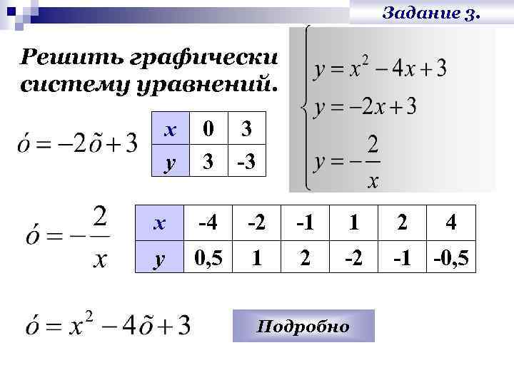 Задание 3. Решить графически систему уравнений. х у 0 3 3 -3 х -4