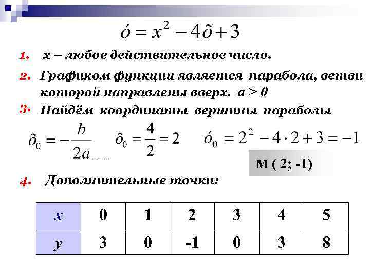 1. х – любое действительное число. 2. Графиком функции является парабола, ветви которой направлены