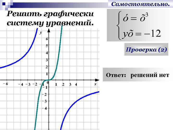 Самостоятельно. Решить графически систему уравнений. Проверка (2) Ответ: решений нет 