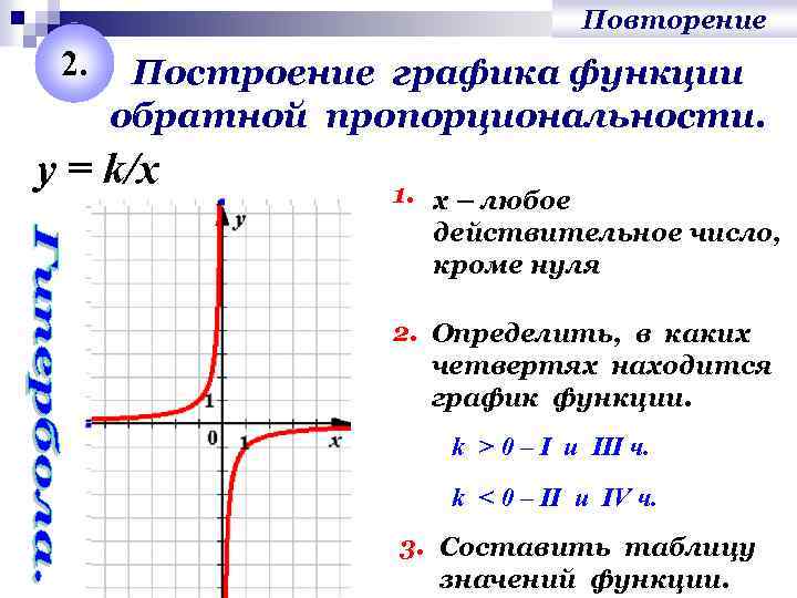 X 9 график