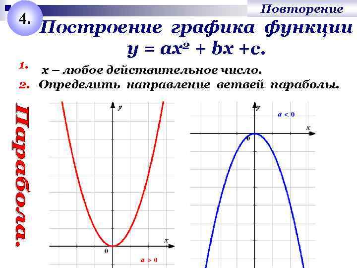 4. 1. Повторение Построение графика функции у = ах2 + bх +с. х –