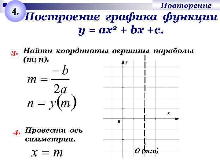 4. Повторение Построение графика функции у = ах2 + bх +с. 3. Найти координаты