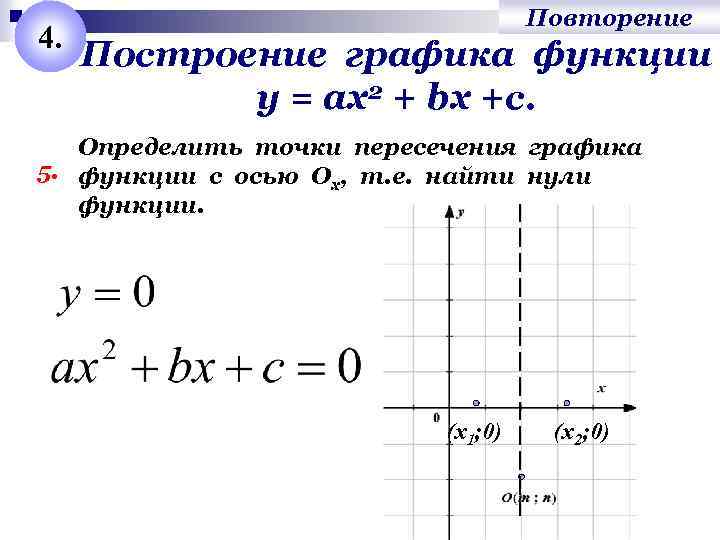 4. Повторение Построение графика функции у = ах2 + bх +с. Определить точки пересечения