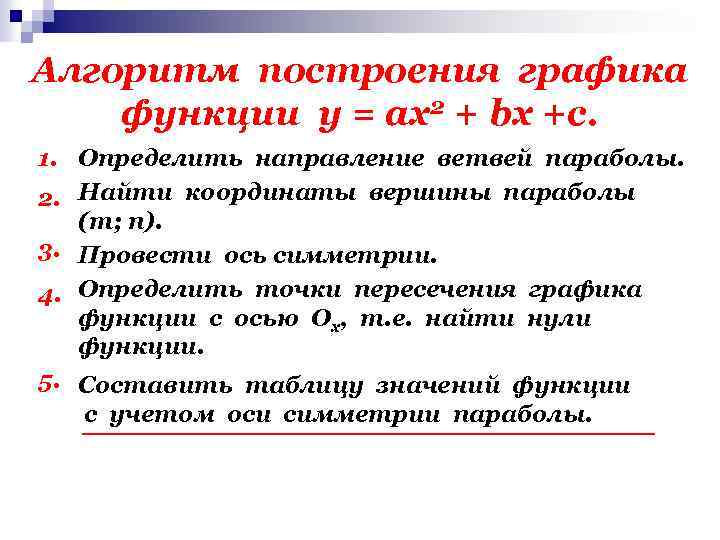 Алгоритм построения графика функции у = ах2 + bх +с. 1. Определить направление ветвей