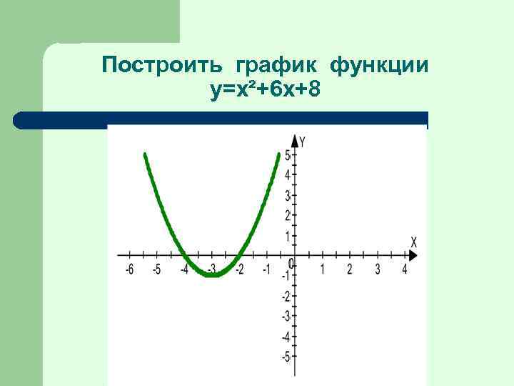 Построить график функции y=x²+6 x+8 