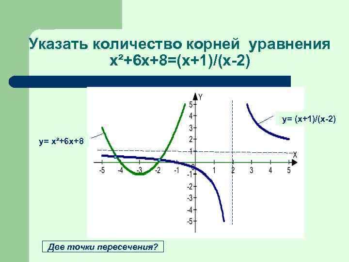 Указать количество корней уравнения x²+6 x+8=(x+1)/(x-2) у= (х+1)/(х-2) у= x²+6 x+8 Две точки пересечения?