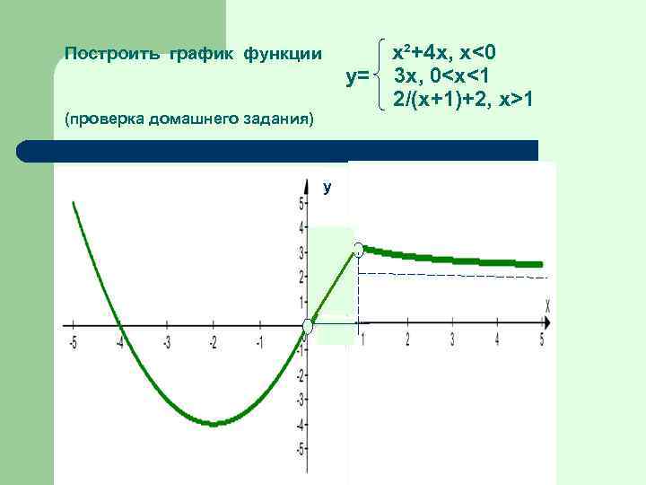 Построить график функции y= (проверка домашнего задания) у x²+4 x, x<0 3 x, 0<x<1