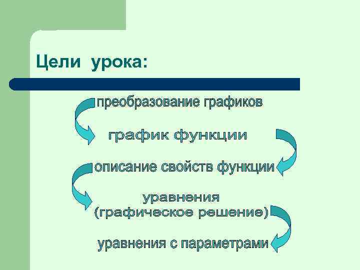 Цели урока: 